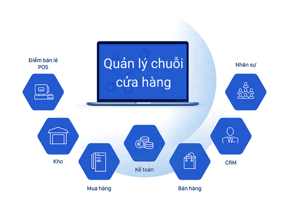 Giải Pháp Quản Lý Chuỗi Cửa Hàng Thời Trang Hiệu Quả