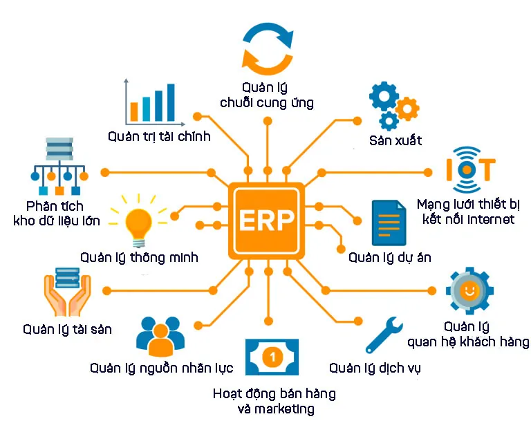 Giải pháp quản lý cho thuê toàn diện và linh hoạt