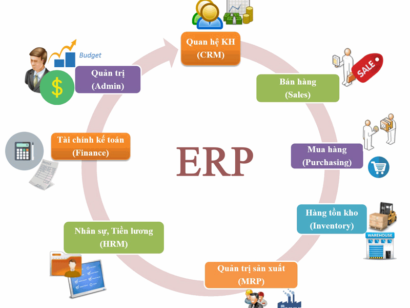 Phần Mềm Kế Toán Nextzen ERP – Giải Pháp Quản Lý Tài Chính Toàn Diện Cho Doanh Nghiệp