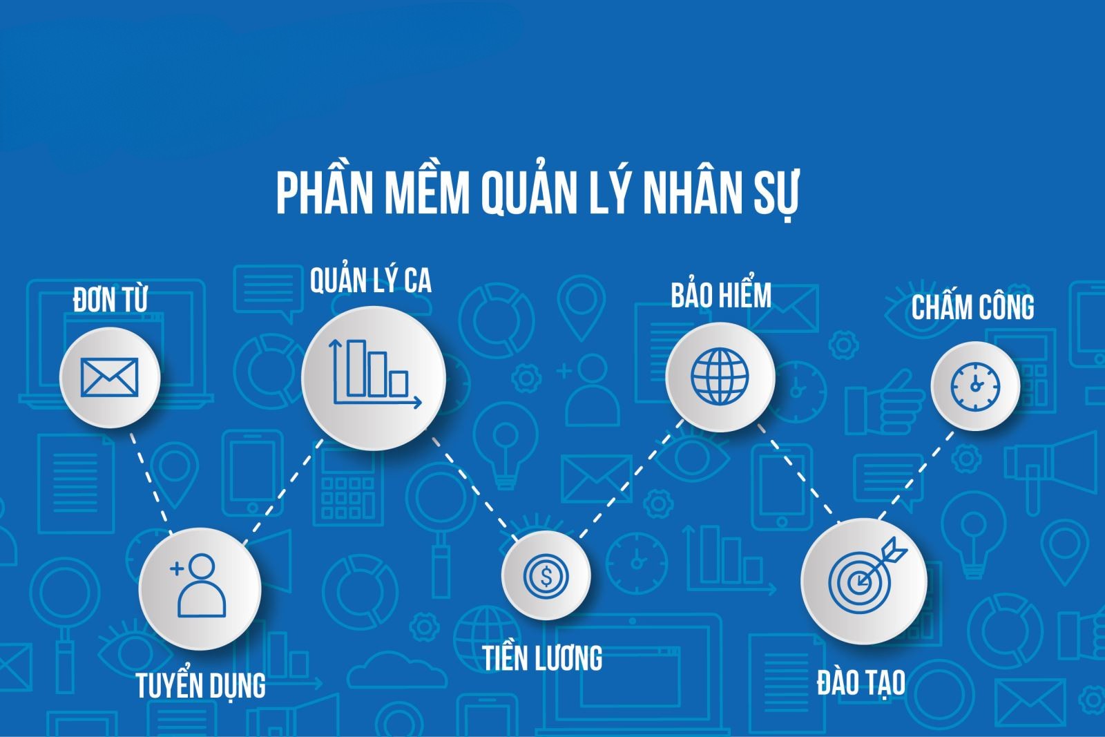 Quản Lý Nhân Viên Trong Hệ Thống ERP: Giải Pháp Nâng Cao Hiệu Quả Quản Trị Nhân Sự
